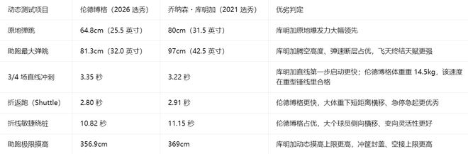 德容：日本队的低位防守非常出色，我们将全力备战对瑞典的比赛