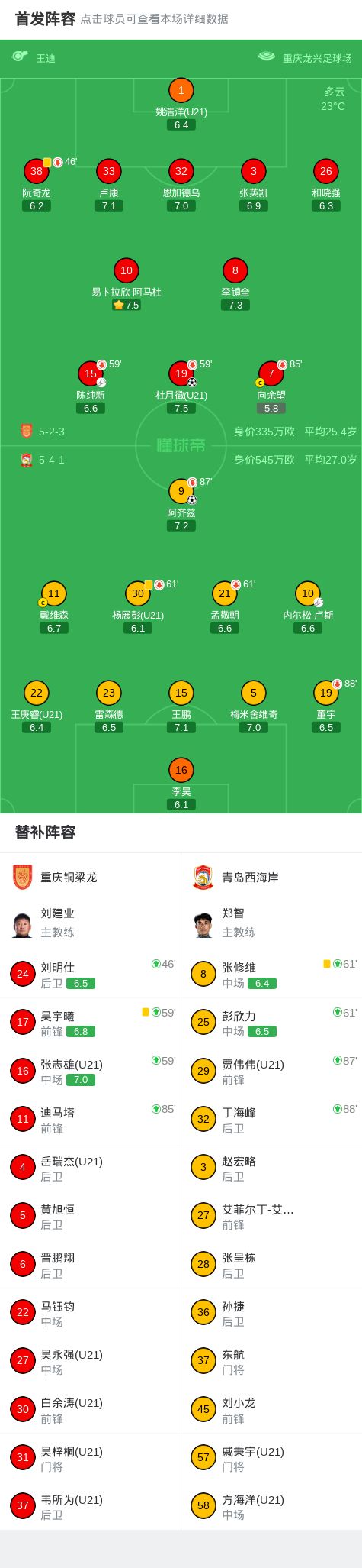 5号秀迷失!交易被叫停!快船连遭打击