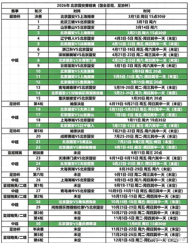 放弃买断!“广东王”做出抉择,徐杰留队,青训4将升一队