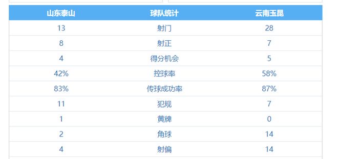 邮报:英格兰名宿斯泰尔斯死因将全面调查,疑与头球有关
