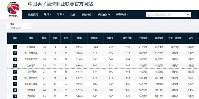 事不过九！41岁C罗成世界杯淘汰赛最老进球队员：全队庆祝 大心脏