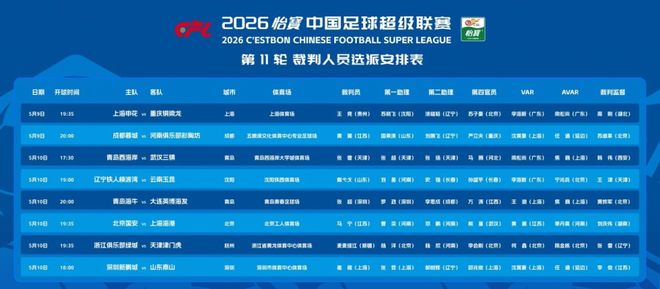 世界杯富豪榜：C罗年入3亿美元登顶，18岁亚马尔已年入4300万美元