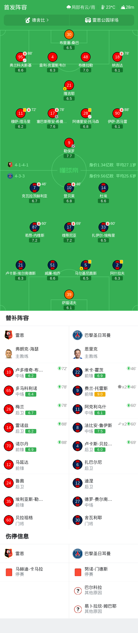 吉拉西梅开二度，多特蒙德3